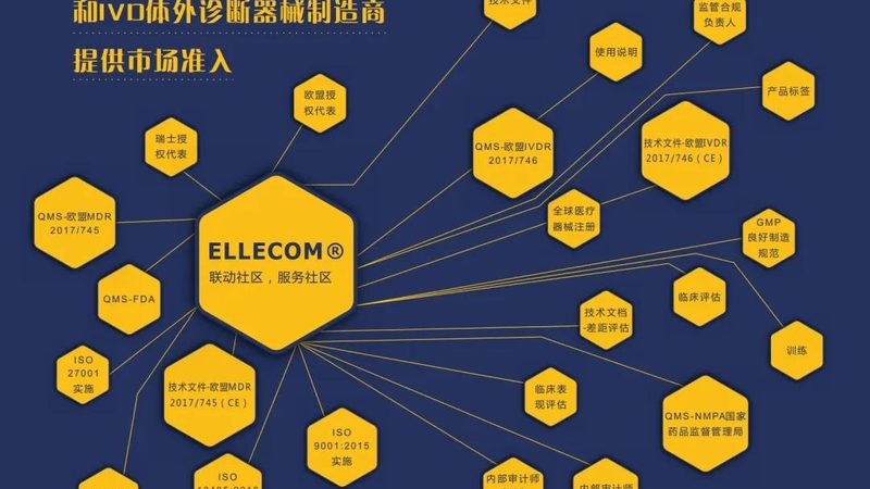 三类医疗器械GMP认证，揭秘十大品牌咨询机构背后的秘密